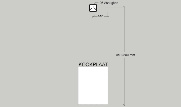 Tekening van de aansluitpunten van de afzuigkap