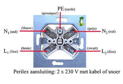 Overzicht perilex aansluitpunten 2 x 230 V met kabel of snoer