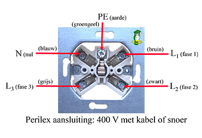Overzicht perilex aansluitpunten  2x230 met kabel of snoer