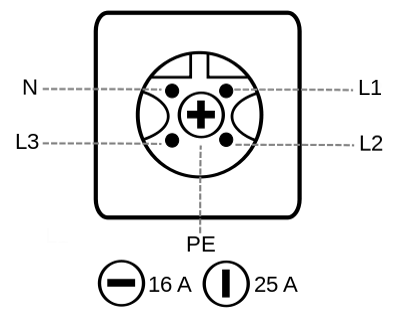 Voorbeeld aansluit schema Perilex