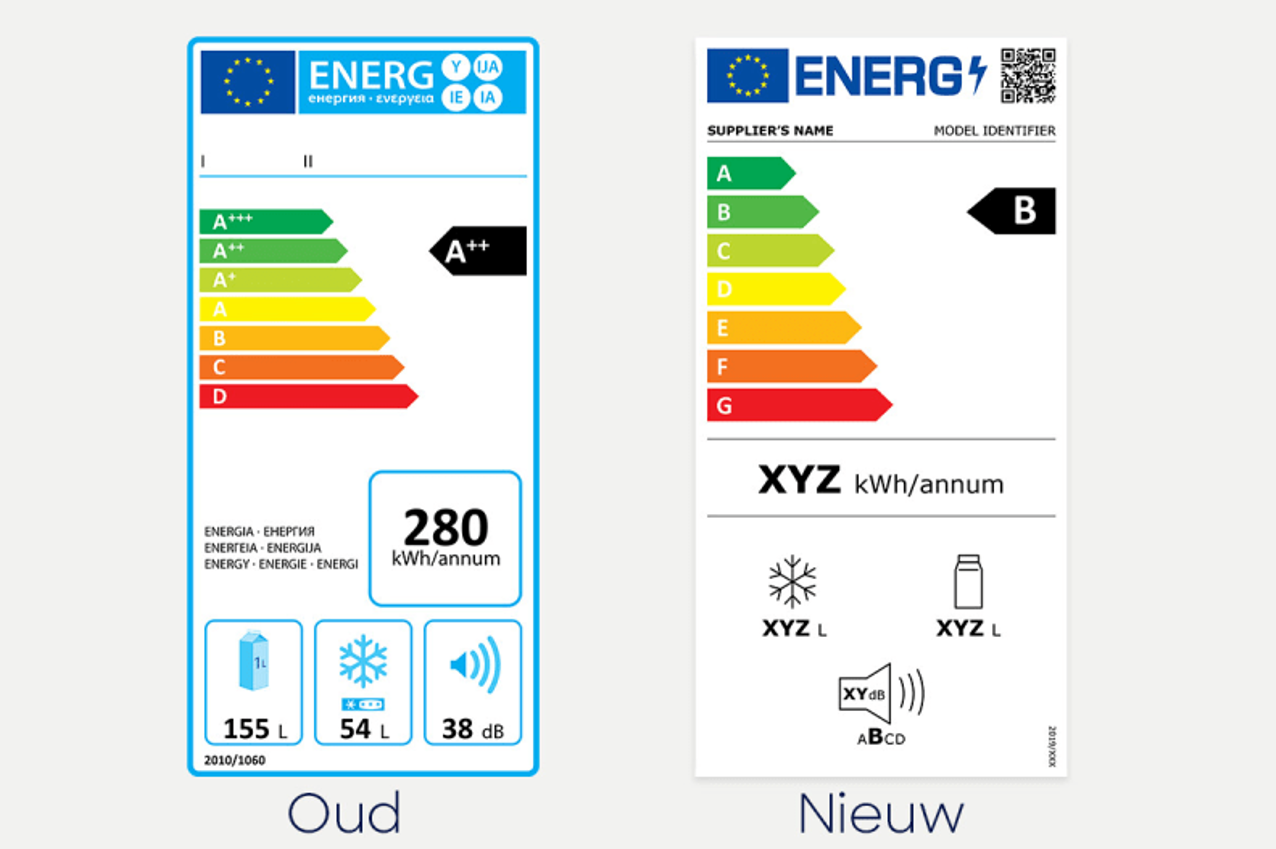 Het oude energielabel links en het nieuwe energielabel rechts